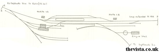 Ross on Wye station layout