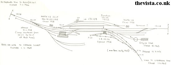 Ross on Wye station layout