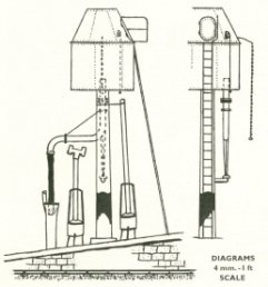 Ross Conical Water Tank design